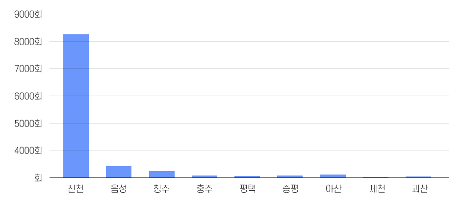 2017년 교육현황 그래프