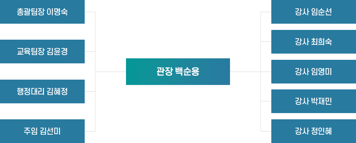 조직도 이미지