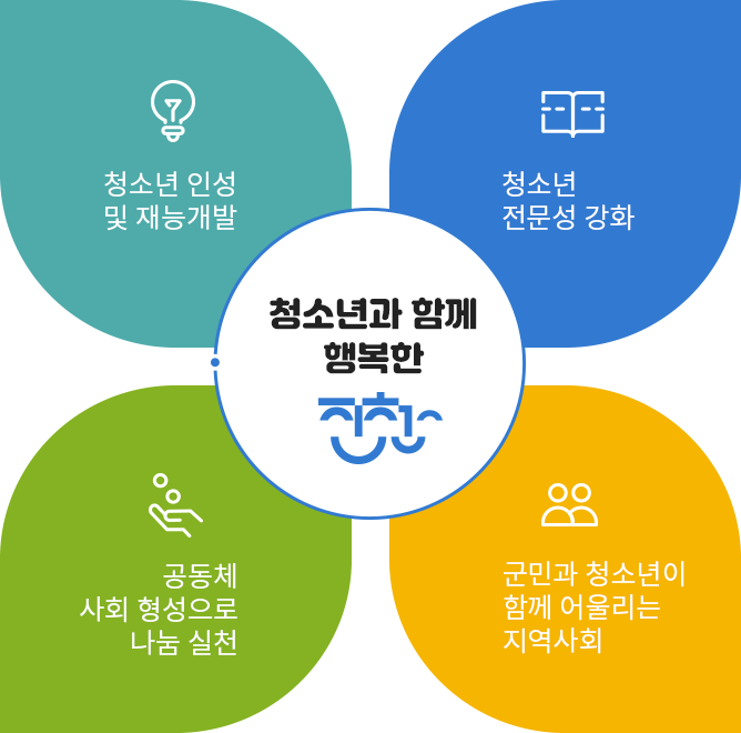 청소년과 함께 행복한 진천