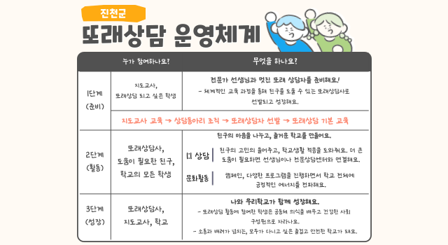 또래상담